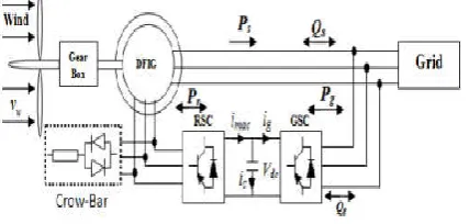 Fig 1. Mechanical capacity control 
