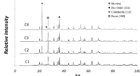 Figure 1. X-ray diffraction pattern of control samples. 