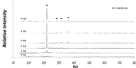 TABLE 4. Phases intensities in all samples. (I(���)�=I(���)������������) 