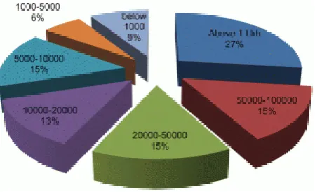 Table 1. Top 5 recipient countries of remittances   
