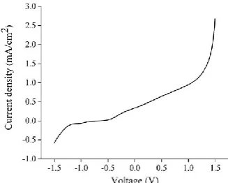 TABLE 1. Calculation of concentration by FPP method.Etch RTotal etched 1/∆G 1/∆G×∆