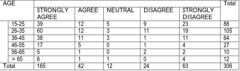 Table 3.7 Cross tabulation of age and involvement in media design and implementation  