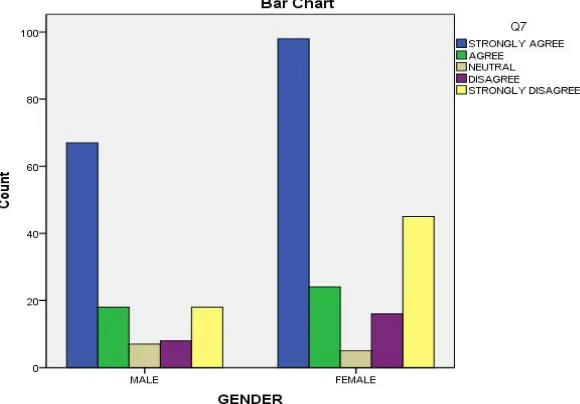 Figure 3.4 Gender and participation in media 