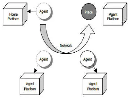 Figure 5. General architecture of genetic algorithm (Alrajeh et al., 2013. General architecture of genetic  Alrajeh et al., 2013) 