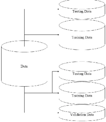 Figure 1. Data partitioning 