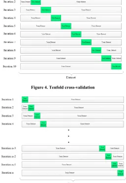 Figure 5. Leave-one-out cross-validation 