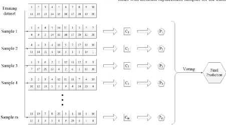 Figure 6. 0.632 Bootstrap  