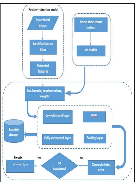 Figure 5. Proposed system architecturesed system architecture 