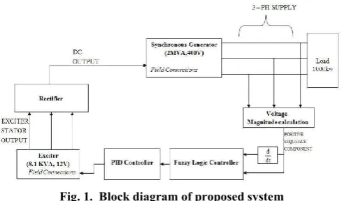 Fig. 1.  Block diagram of proposed system 