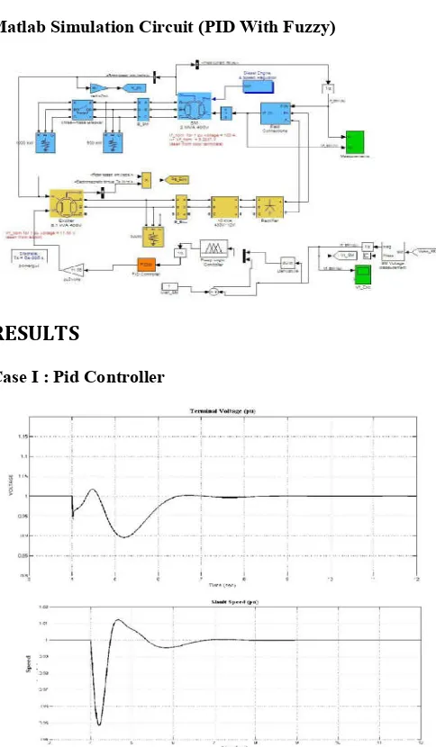Table 3. System parameters when using for PID Controller along with Fuzzy Logic  