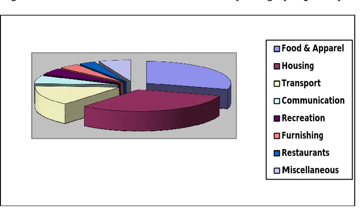 Table 1: The Consumer Price Index Increase by Category in January 2014  