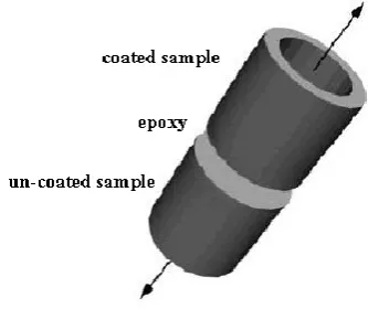 TABLE 1. Thermal spray parameters of WC-10%Co-4%Cr