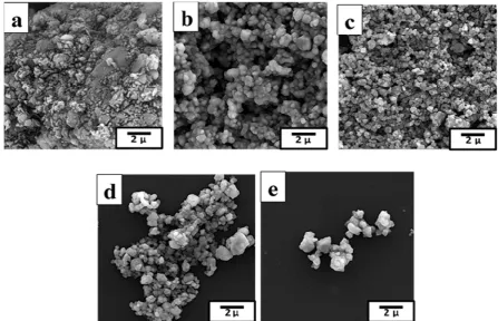 Figure 5.  Variations of lattice strain of Mo with milling time. 