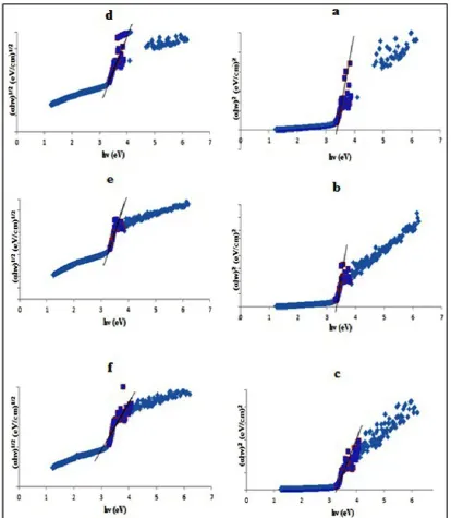 Figure 7.  Functionality of k from Fermi-Dirac distribution function for BK7 glasses containing various amounts of CeO2 