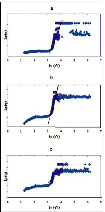 TABLE 2. Optical properties of BK7 glass doped with different amounts of CeO2. 
