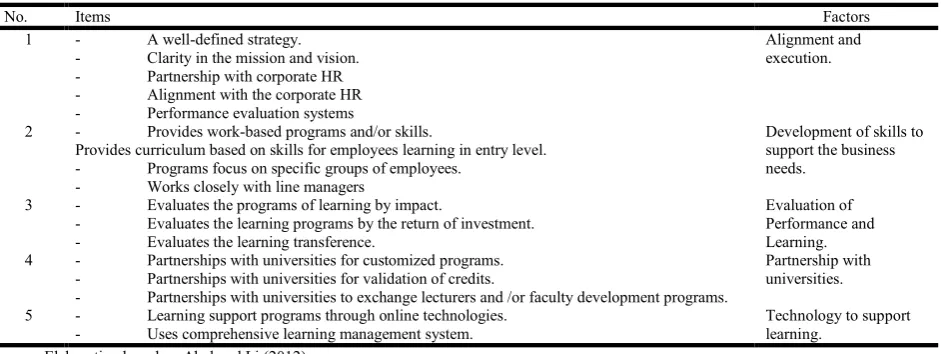 Table 1. Profiles of CU  
