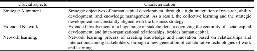 Table 6. Crucial Aspects of a Stakeholder University    