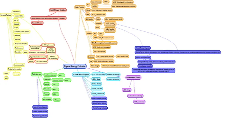 Figure 2. Diagram improvements with regard to the content and structure 