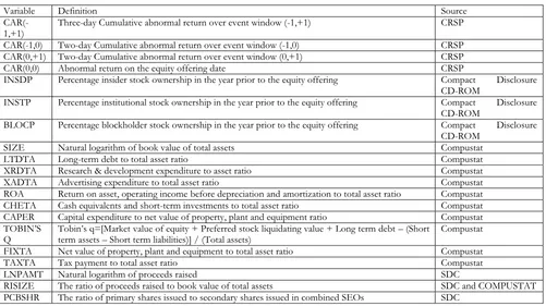 Table 1. Variable Description  