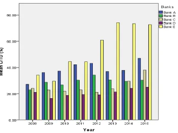 Figure 11.: Cumulative ratio of Total Liquid Asset to Total Deposit 