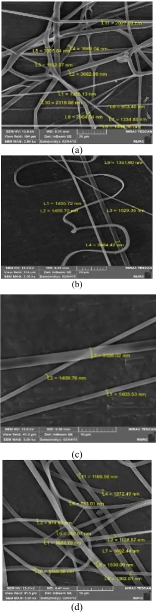 Figure 1b and 1c show the effect of working distance on 