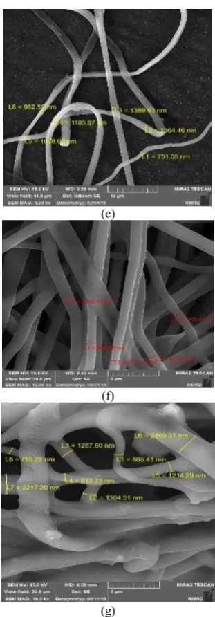Figure 2. XRD pattern of 58S bioactive glass fibers calcinated at 600ºC. 