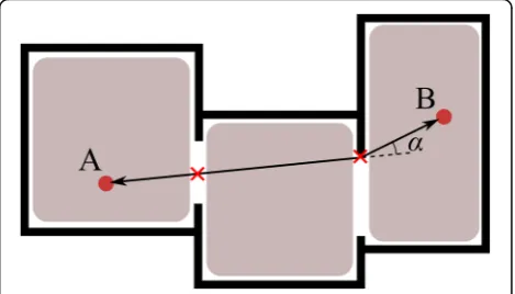 Fig. 1 The shortest path between two points (A and B) alwayspasses through the borders (dashed lines) between theconvex areas