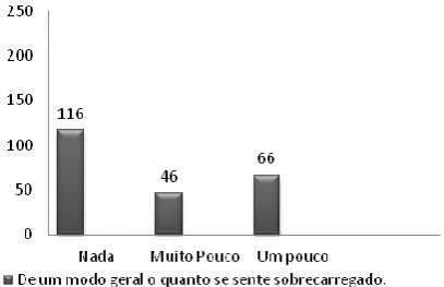 Table 04. Domain: Interpersonal Relationship of the ZARIT BURDEN scale presented by the    caregivers of the elderly in the District IV