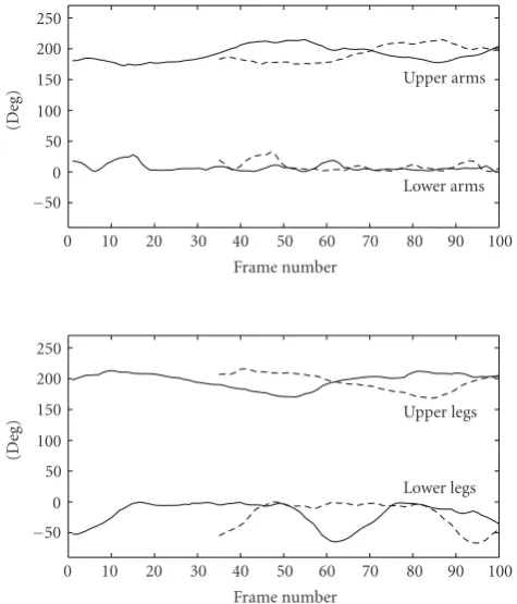 Figure 17 shows an outdoor walking sequence in which