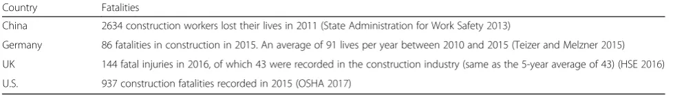 Table 1 Recent construction workforce safety statistics from China, Germany, UK, and U.S.