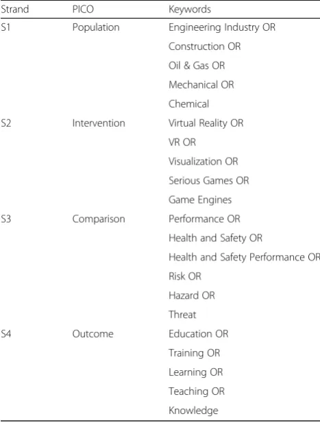 Table 3 Keywords and Boolean logic used in the search strategy