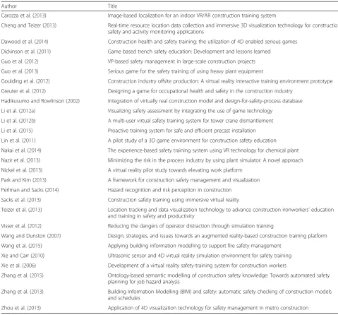 Table 5 Studies identified from the application of the systematic literature review’s search strategy and protocols