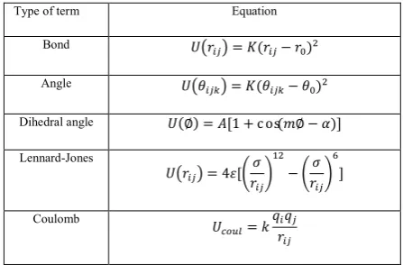 TABLE 1. Terms in the analytical intra molecular potential for siliceous faujasite zeolite and alkanes