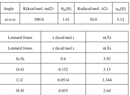 TABLE 3. Calculated atomic partial charges of zeolite and alkanes. 