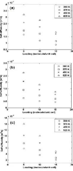 Figure 4. also compares the simulation results of present work with both the experimental data[22] and the simulation results reported by other authors[27] under identical conditions; which hints better agreement between our simulation results and the expe