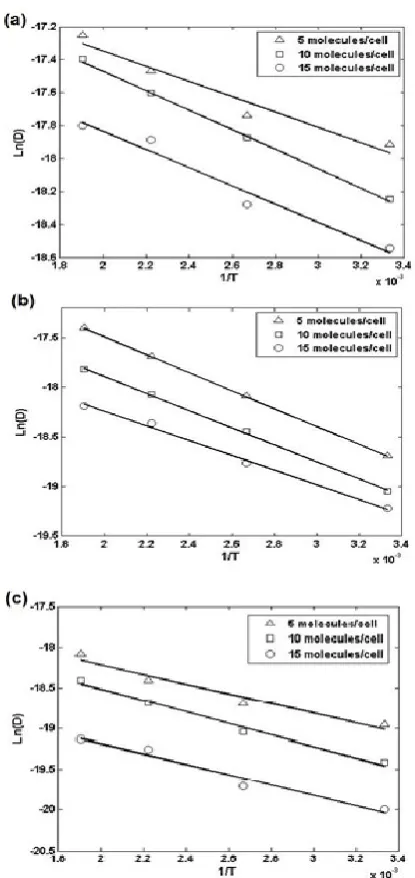 Figure 6.  Heats of adsorption at low coverage (kcal/mol.) of linear alkanes. 