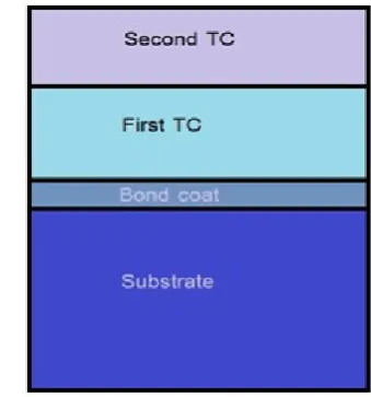 Figure 1. TBC calculation domain. 