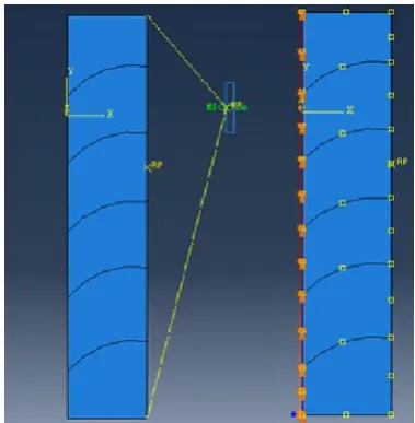 Figure 3. Symmetrical and periodic multi point boundary condition used in this study. 