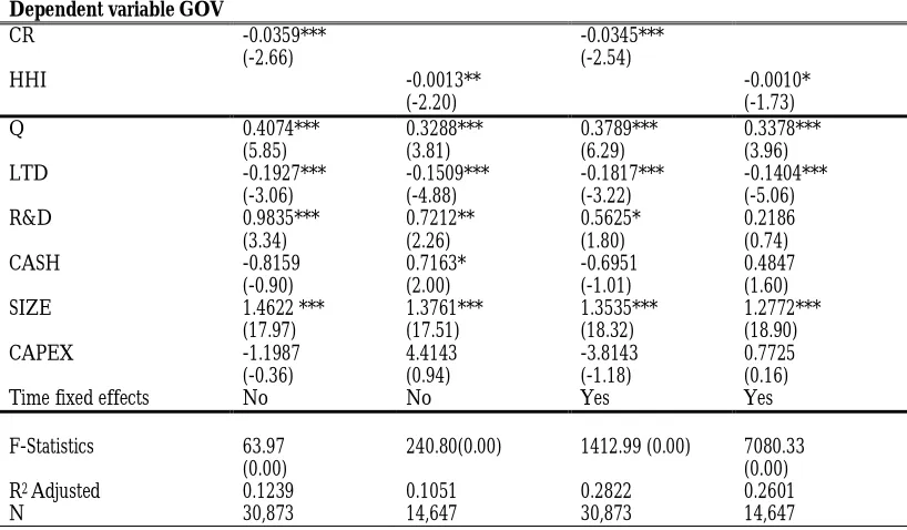 Table IV: Governance Diversity and Industry Concentration 