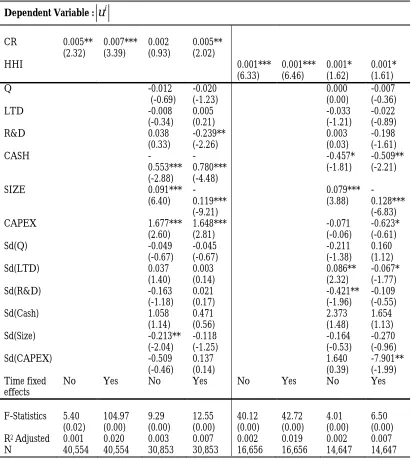 Table VI: Alternative Concentration Measures and Alternative Industry Classifications 