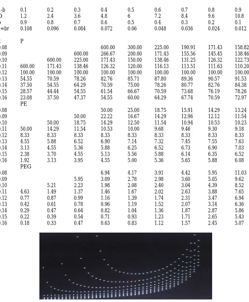 Fig. 1 Graphic of the PEG for discount rates .08 through .16 
