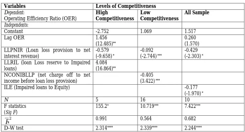 Table 2: Operating Efficiency and Asset Quality11  
