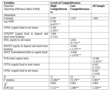 Table 3: Operating Efficiency and Capital Adequacy12  