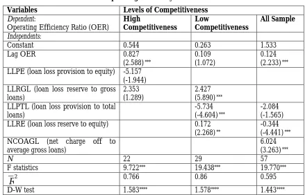 Table 4: Operating Efficiency and Credit Risk13  
