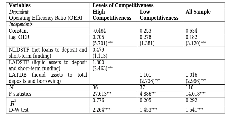 Table 5: Operating Efficiency and Liquidity14  