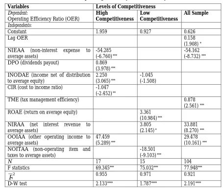 Table 6: Operating Efficiency and Profitability15 