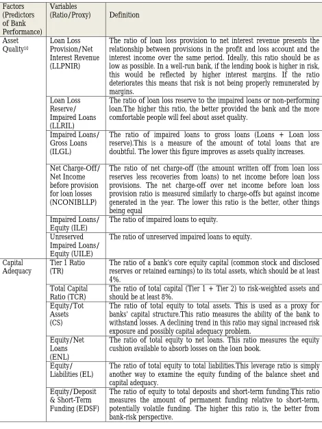 Table 1: Variables examined in the study  
