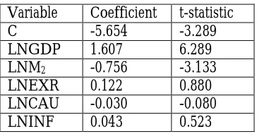 Table 4.1  