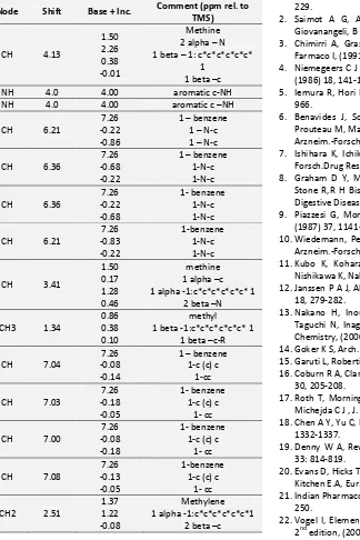 TABLE 3: PROTOCOL OF THE H-1 NMR PREDICTION 