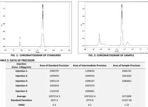 FIG. 1:  CHROMATOGRAM OF STANDARD 